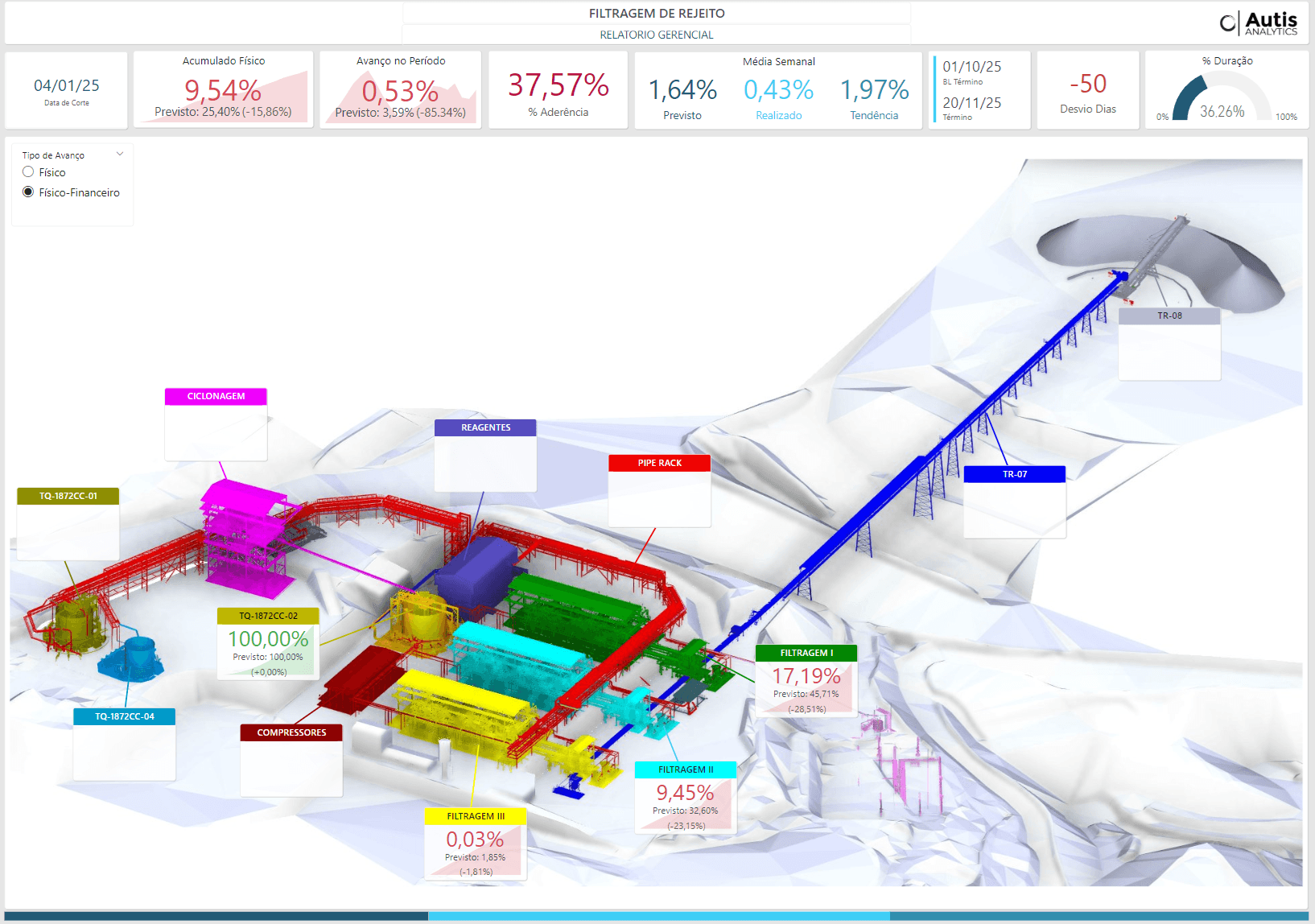 Centro de Excelência Analytics para Operação de Mineração
